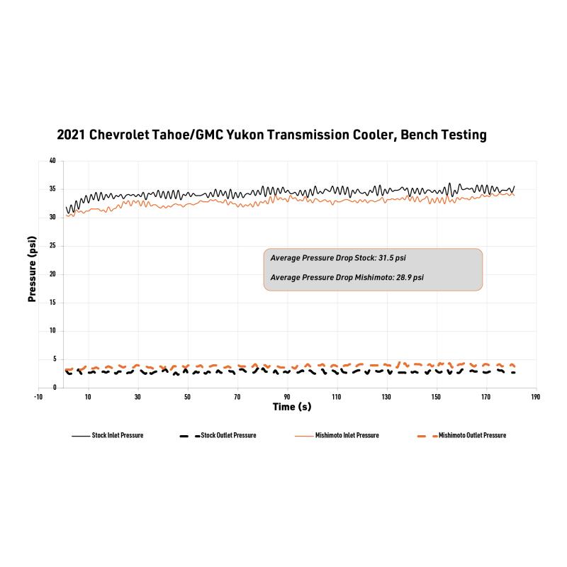 Mishimoto MMTC-T1-21