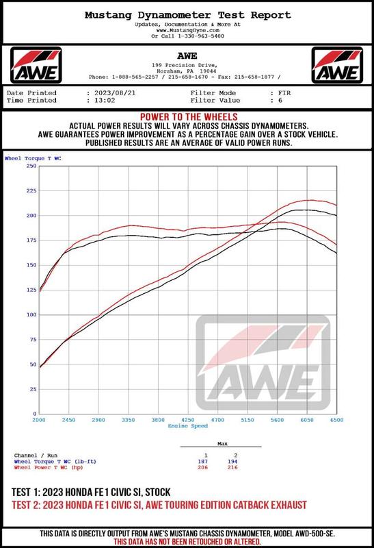 AWE Tuning 3820-11331