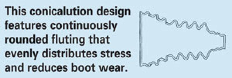 SPC Performance 32012