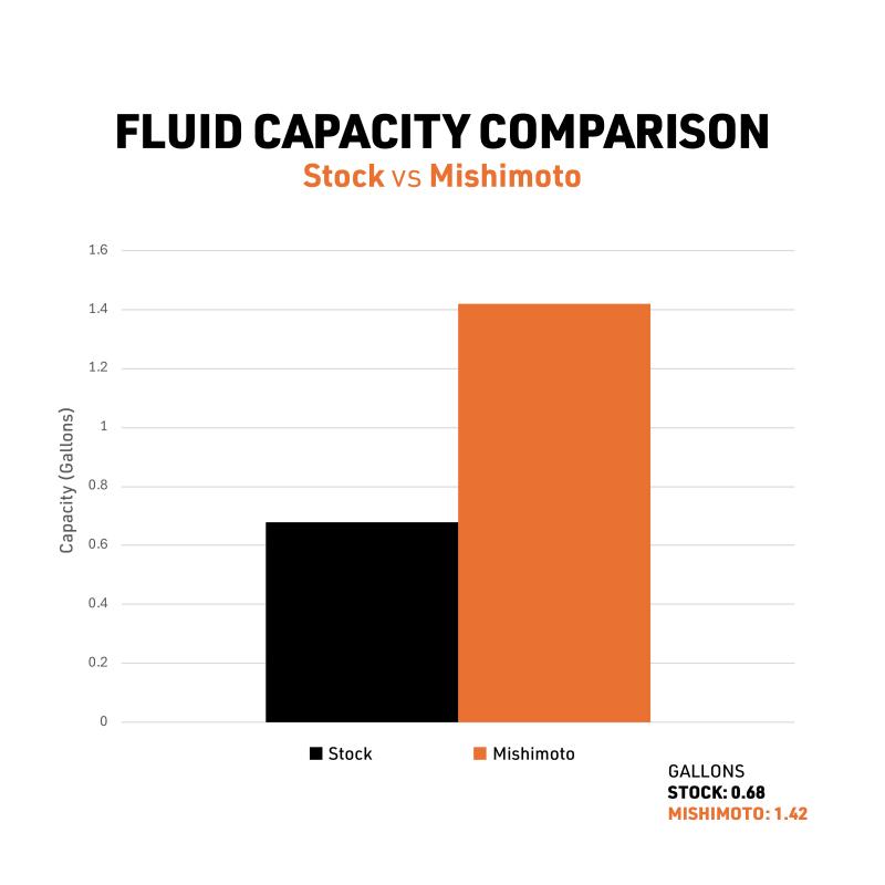 Mishimoto MMRAD-4RUN-10
