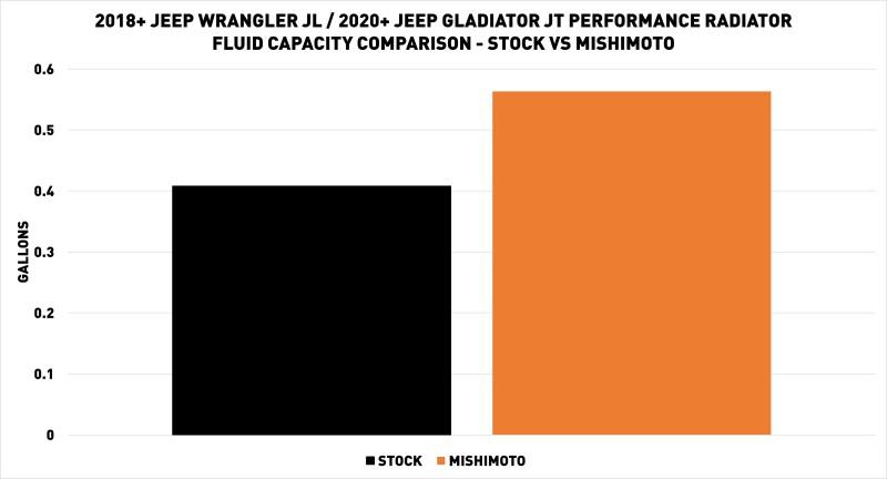 Mishimoto MMRAD-JL-18