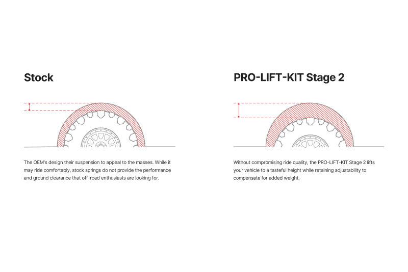 Eibach E86-82-096-01-22