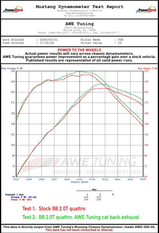 AWE Tuning 3215-11020