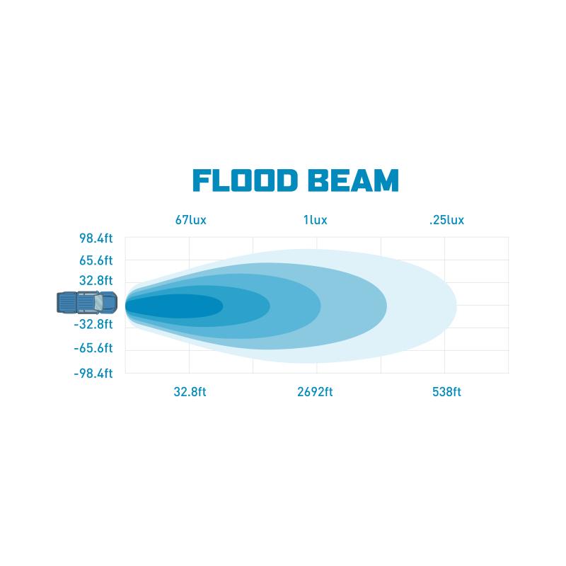 Borne Off-Road BNLT-BR-21-DT4F