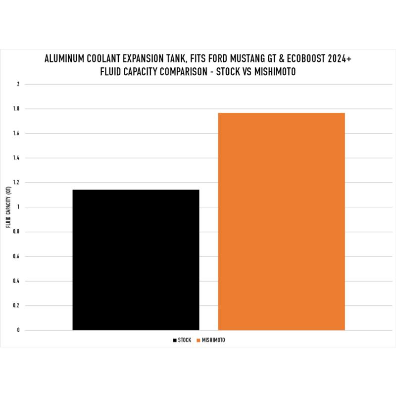 Mishimoto MMRT-MUS-24N