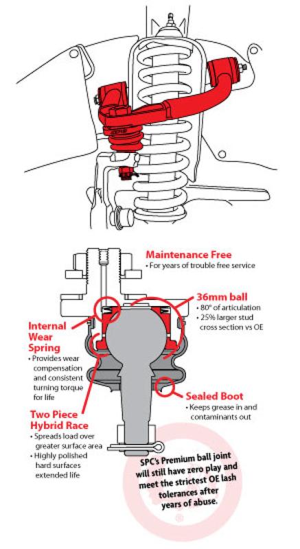 SPC Performance 25485