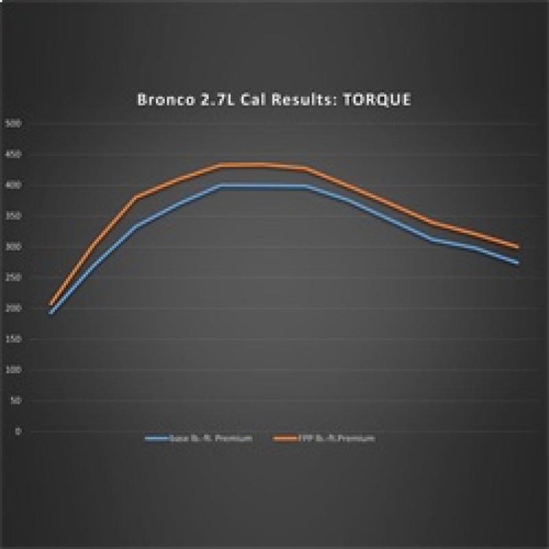 Ford Racing M-9603-B27