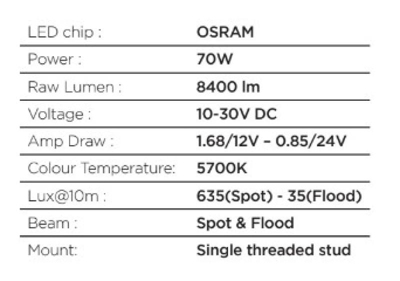 Go Rhino 750700322SCS