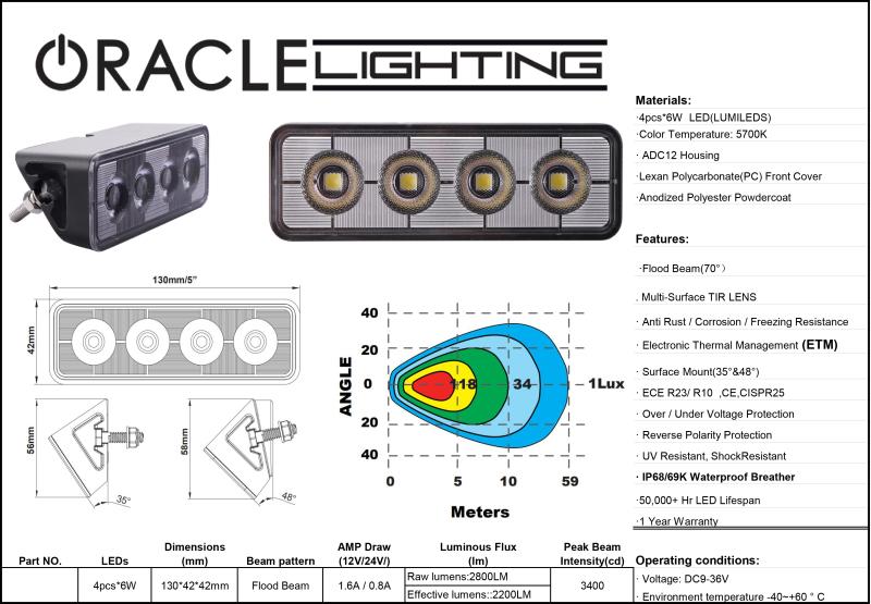 ORACLE Lighting 2916-001