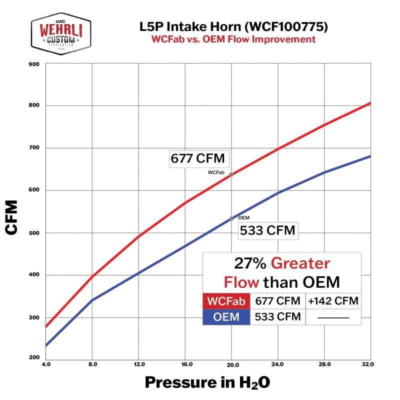 Wehrli WCF100775-RED