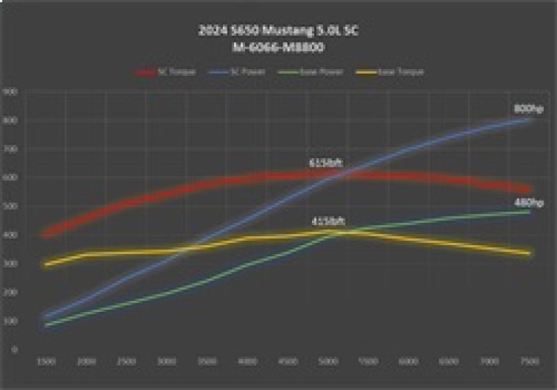 Ford Racing M-6066-M8800
