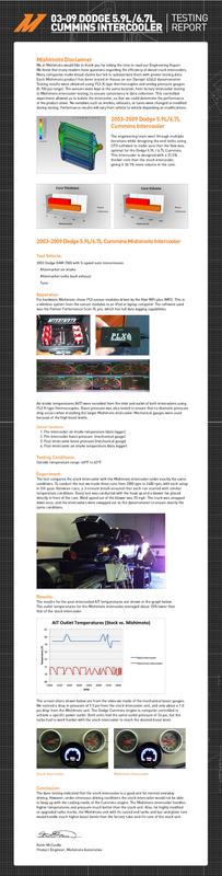 Mishimoto MMINT-RAM-03BK