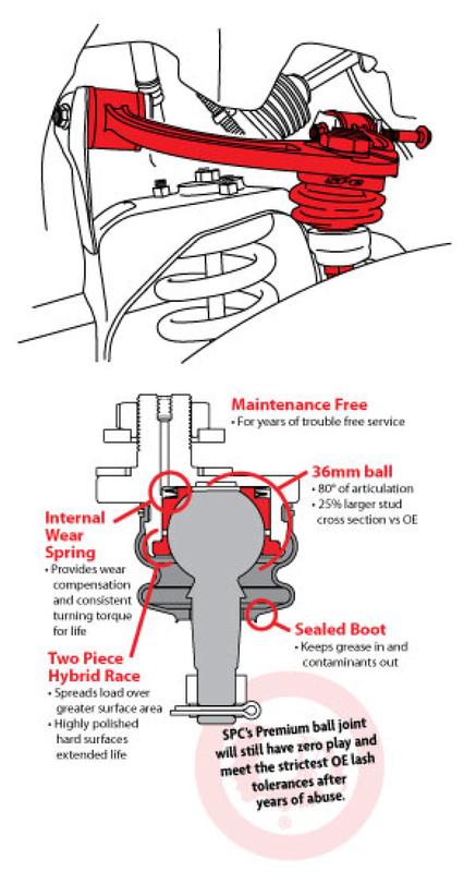 SPC Performance 25540
