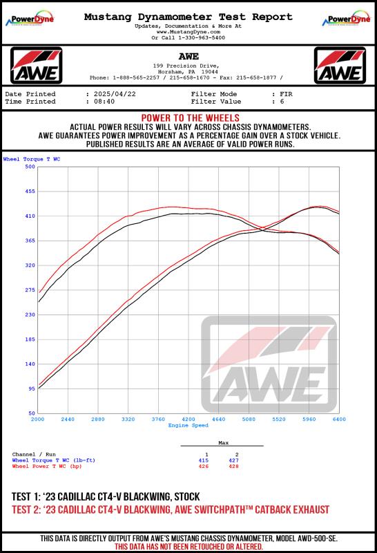 AWE Tuning 3025-43436