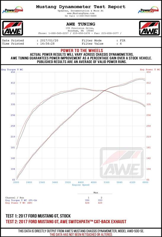AWE Tuning 3015-43106