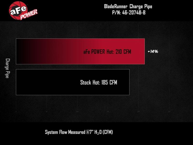 aFe 46-20748-B