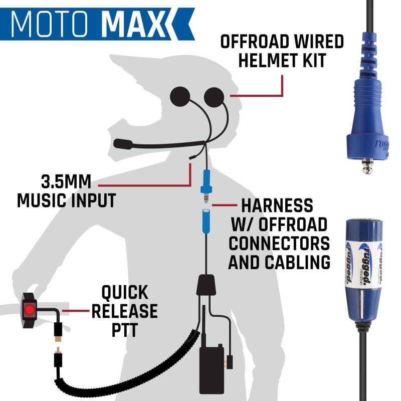 Rugged Radios MH-KIT-V3