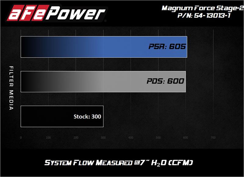 aFe 54-13013R-1