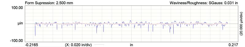 COMP Cams MK54-700-11
