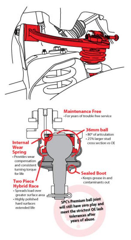 SPC Performance 25540