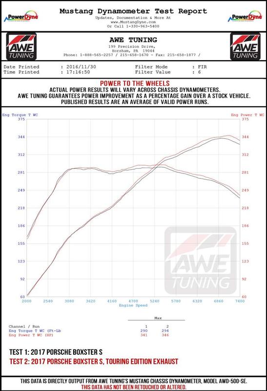 AWE Tuning 3025-32020