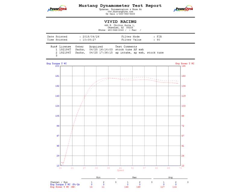 Agency Power AP-BRP-X3-110-C