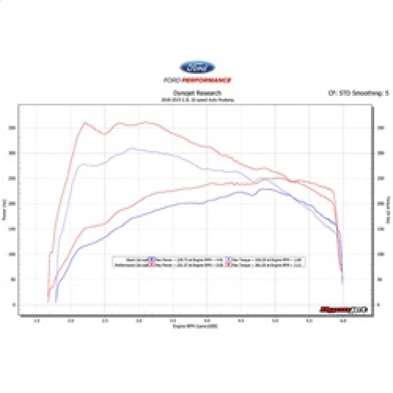 Ford Racing M-9603-M4C