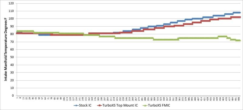 Turbo XS W15-FMIC-POL
