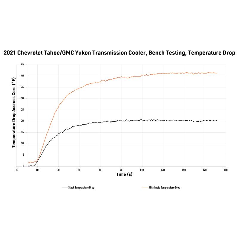 Mishimoto MMTC-T1-21