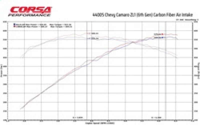 CORSA Performance 44005