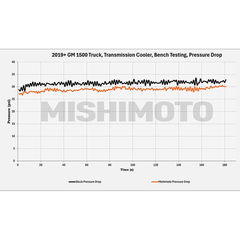 Mishimoto MMTC-T1-19