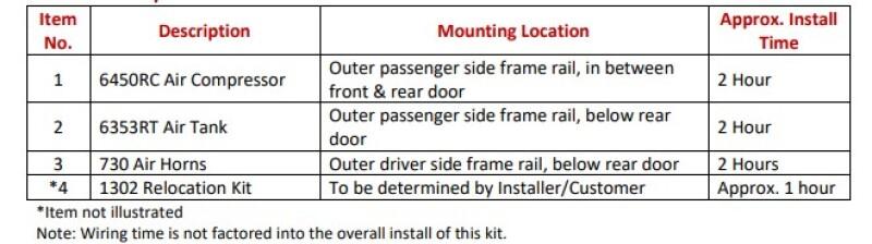 Kleinn Air Horns RPTR-734