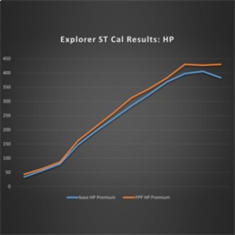 Ford Racing M-9603-EX30