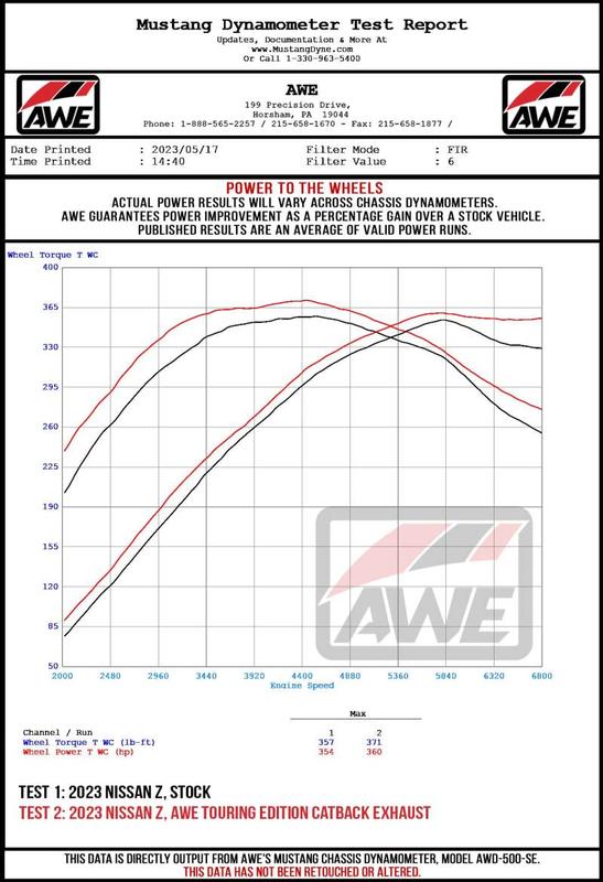 AWE Tuning 3815-11400