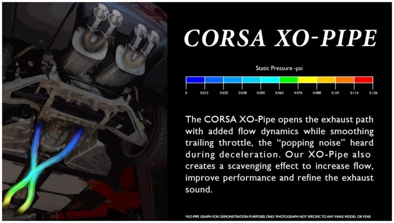 CORSA Performance 14163