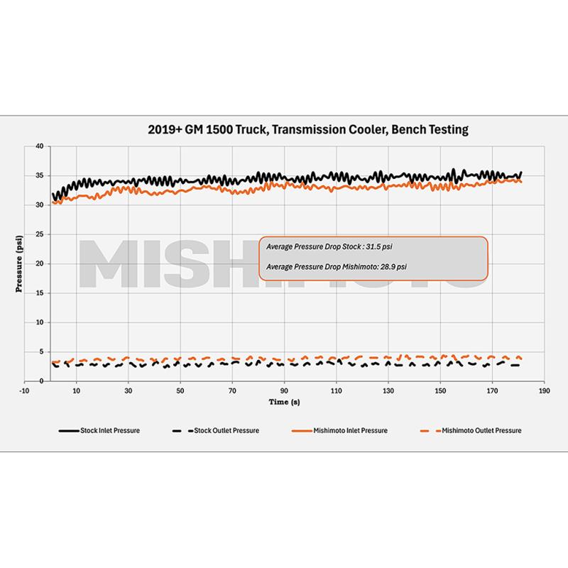 Mishimoto MMTC-T1-19