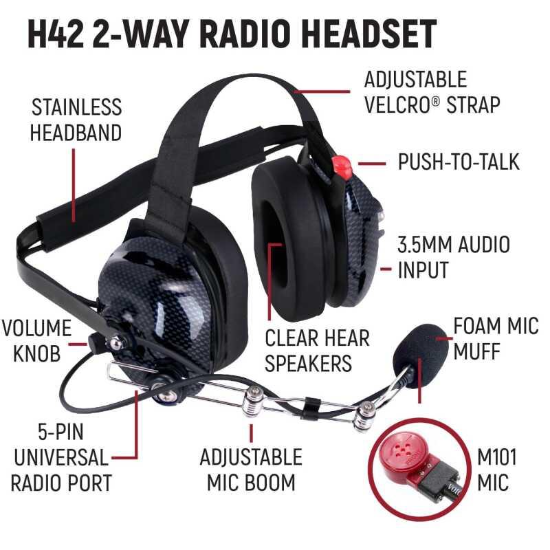 Rugged Radios IMSA-R1