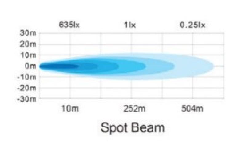 Go Rhino 750200321SCS
