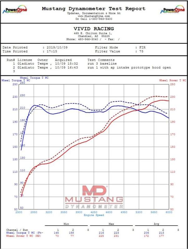 Vivid Racing VR-JT-110