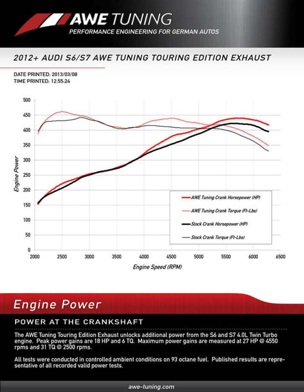 AWE Tuning 3015-42012