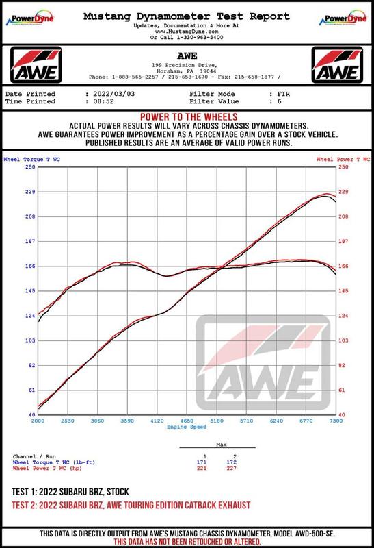 AWE Tuning 3015-32486