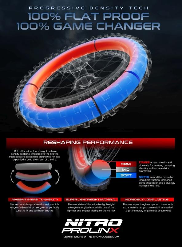 Nuetech TUbliss PROLX-220