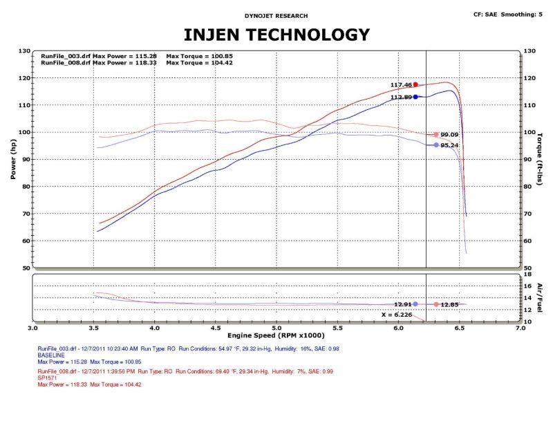 Injen SP1571BLK