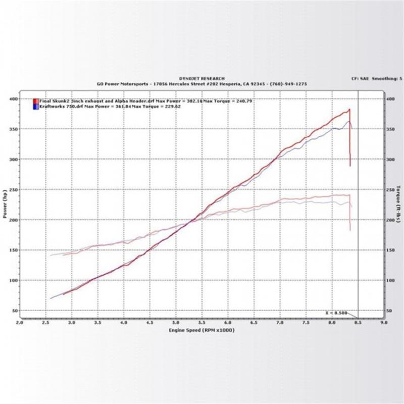 KraftWerks 150-05-1331