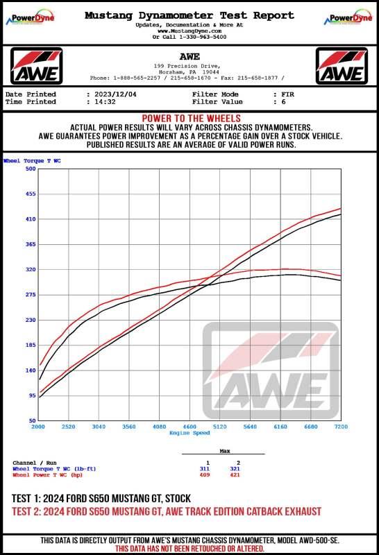 AWE Tuning 3025-42650