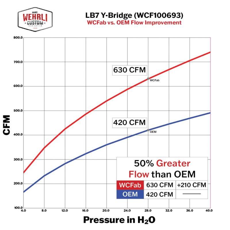 Wehrli WCF100693-SGS