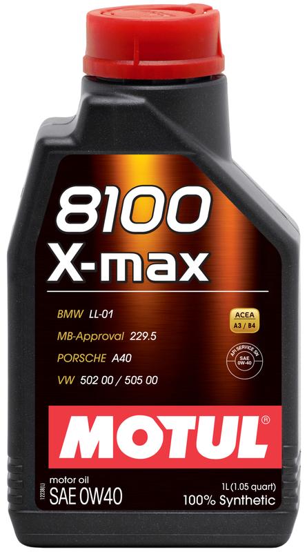 Motul 104531