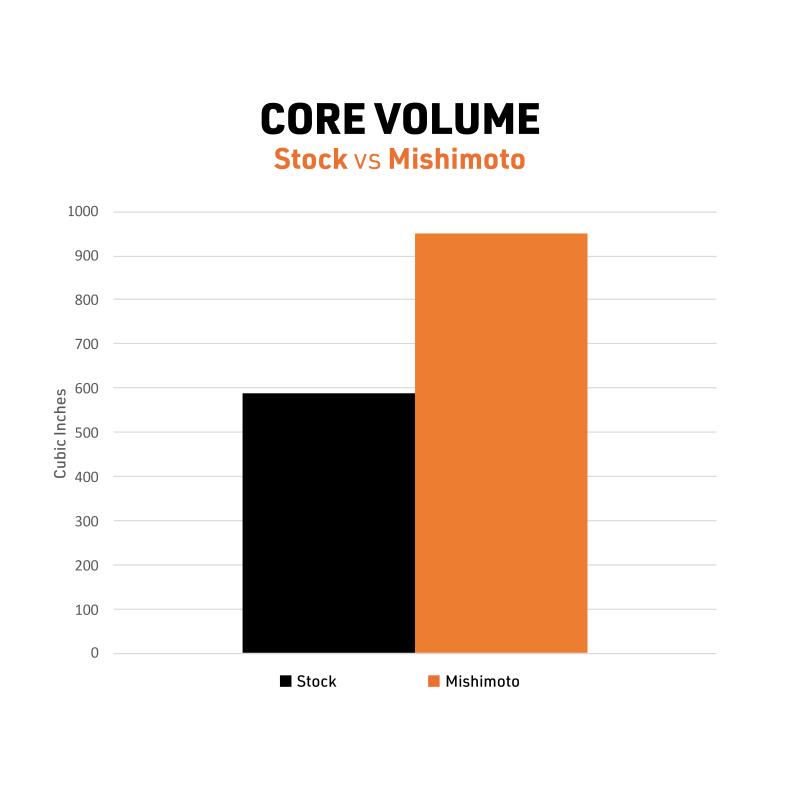 Mishimoto MMRAD-4RUN-10
