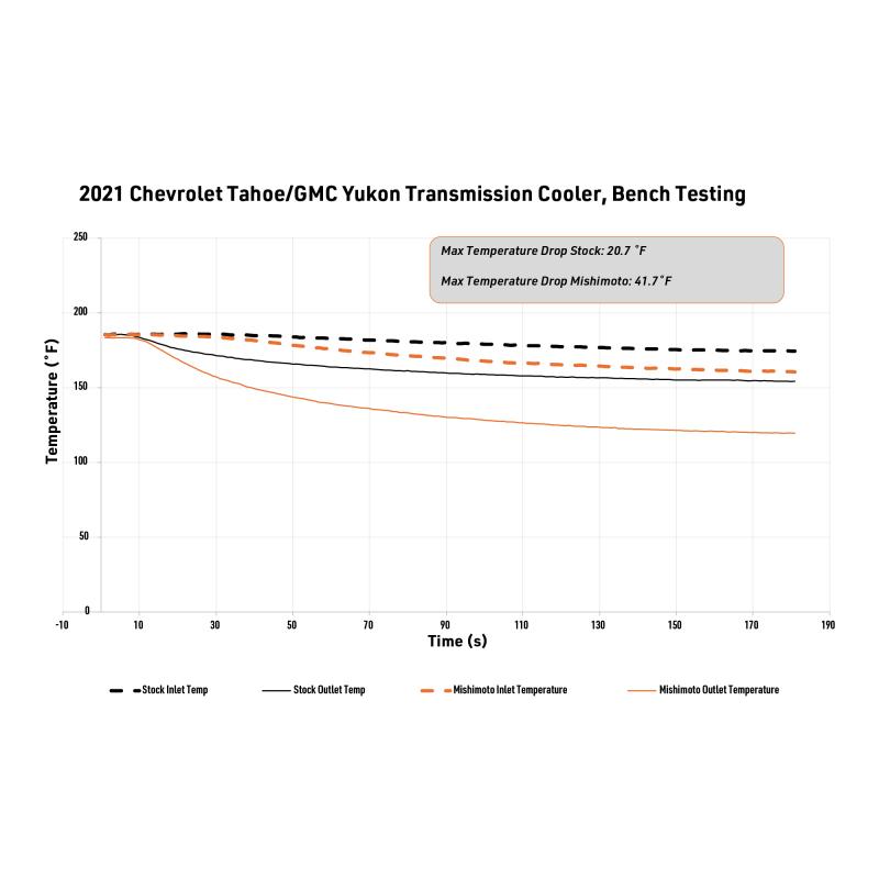 Mishimoto MMTC-T1-21