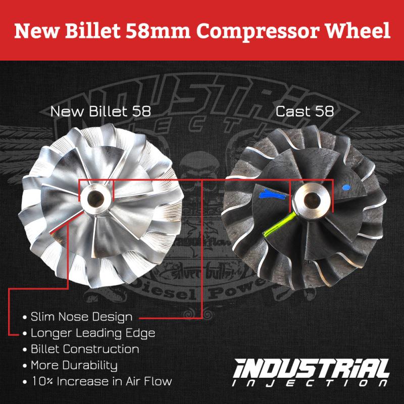 Industrial Injection 227429